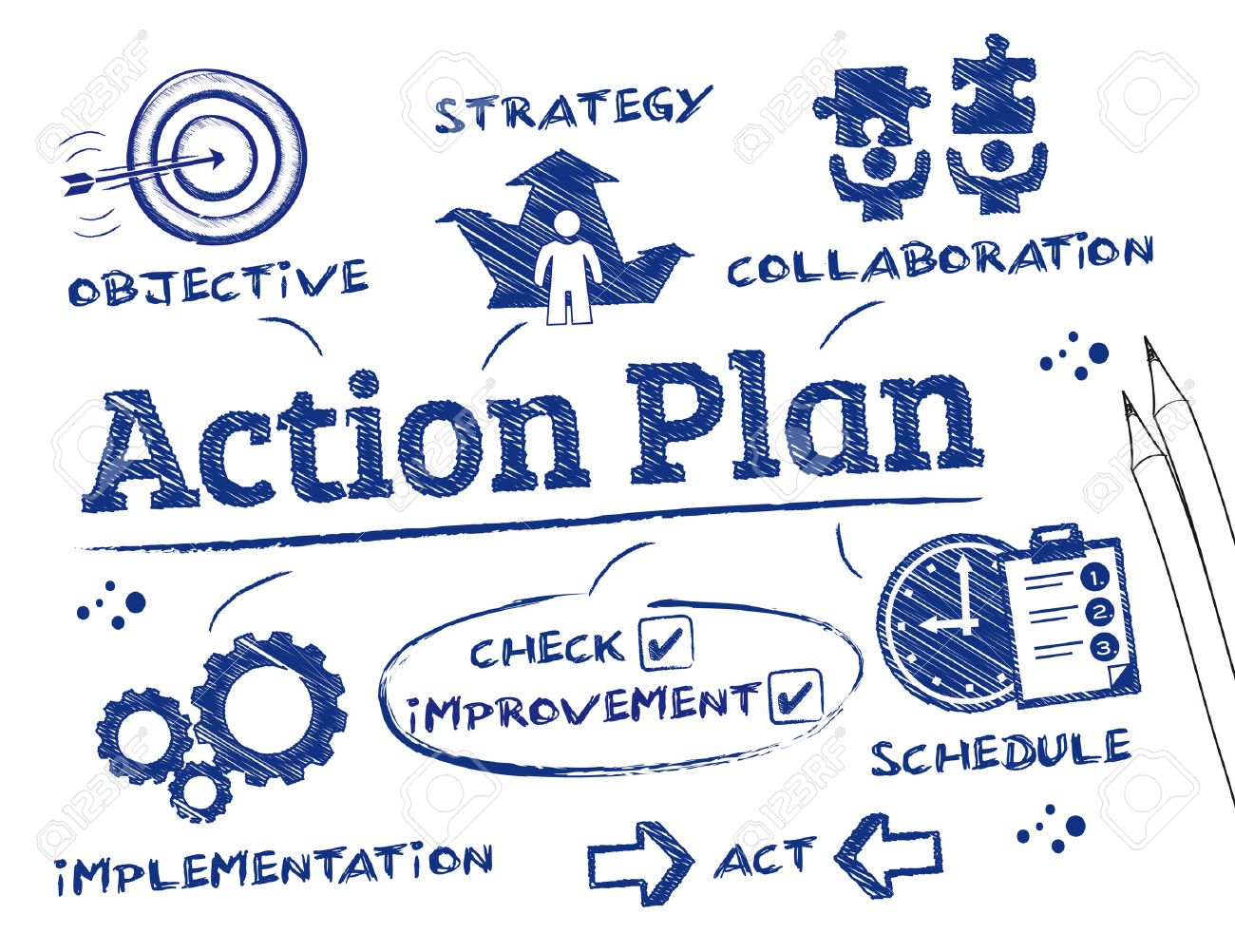 creating-an-online-action-plan-for-your-first-business-coderevolution