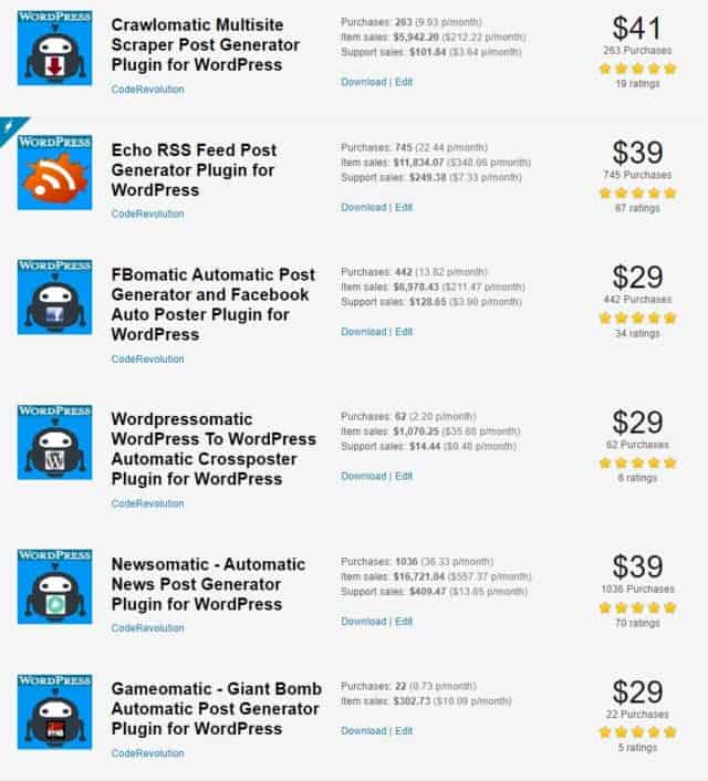 CodeCanyon plugin ratings